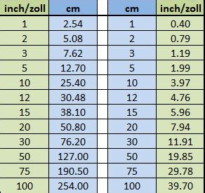 wieviel zentimeter ist ein zoll|50 Zoll / Inch = 127 cm (Zentimeter)